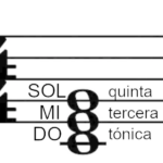 ¿Qué es un acorde?